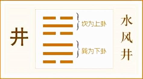 水风井|水风井卦六爻详解吉凶，水风井卦预示什么？